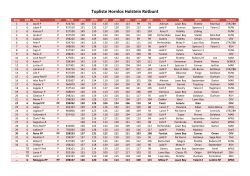 Topliste Hornlos Holstein Rotbunt