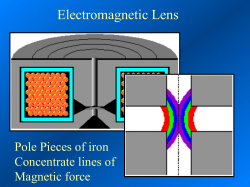 Electromagnetic Lens