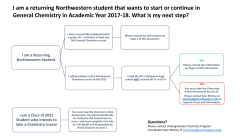 HERE is a PDF Guide - Northwestern Chemistry