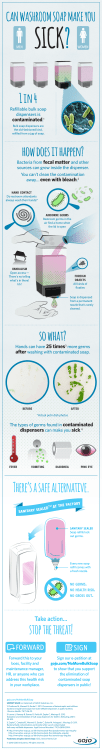 20612 BulkSoapInfographic_outline