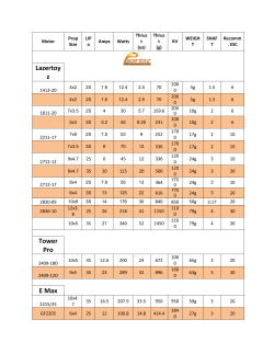 Motor Chart in PDF