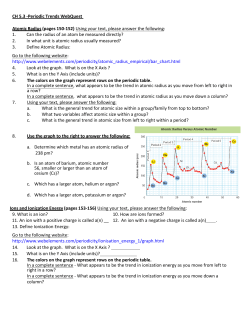 CH 5.3 -‐ P eriodic Trends WebQuest Atomic Radius