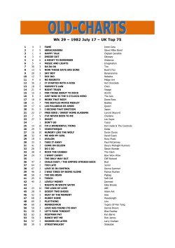 Fame - Irene Cara - Old