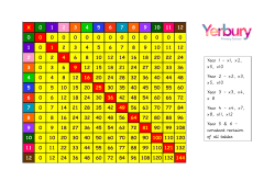 Year 1 &ndash; x1, x2, x5, x10 Year 2 &ndash; x2, x3, x5, x10 Year 3 &ndash; x3, x4, x 8