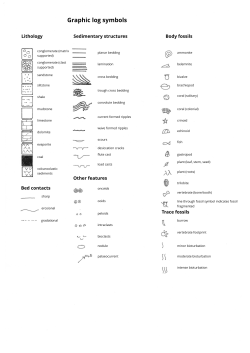 Graphic log symbols