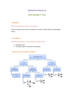 Statistical inference One-Sample T-Test