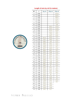 Length of wire by roll (in meters)