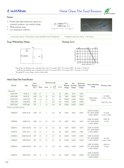 Metal Glaze Film Fixed Resistors UniOhm