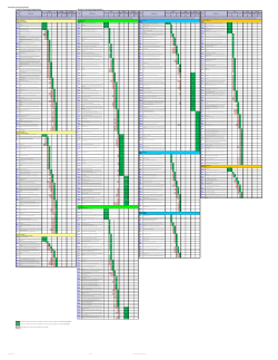 Science Learning Progressions 2014