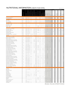 NUTRITIONAL INFORMATION (CREATE YOUR OWN)