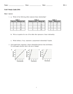 Unit 5 Study Guide 2016