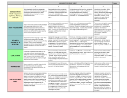 INTRODUCTION Hook, background explaining the issue, and claim