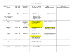 GILDED AGE PRESIDENTS PRESIDENT Years served Political
