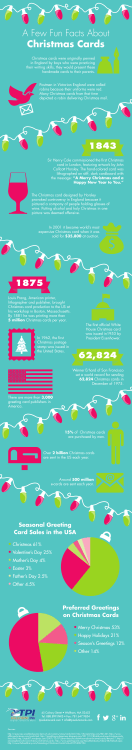 A Few Fun Facts About Christmas Cards