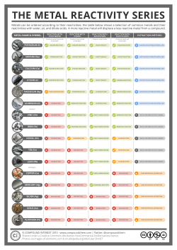 the metal reactivity series