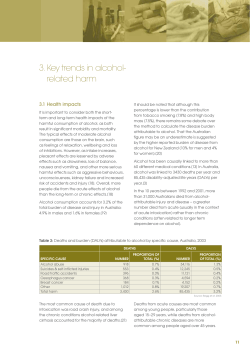 3. Key trends in alcohol- related harm