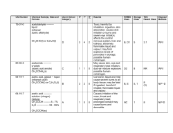 Chemical hazard information table