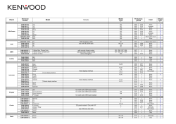 Brand Kenwood number Model Color Shape type