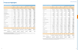 6xppdu\ ri 3huirupdqfh - Central Japan Railway Company
