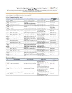 Qualified Products List