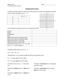Graphing Cubic Functions Complete the table, graph the ordered