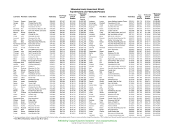 Top 100 Milwaukee County Govt Schools