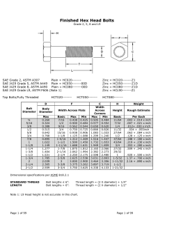 Finished Hex Head Bolts