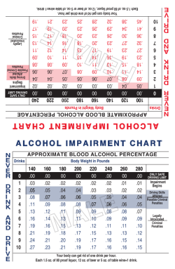 alcohol impairment chart alcohol impairment chart