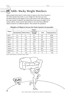 15 Table: Wacky Weight Watchers