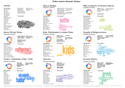 Online search demand: History