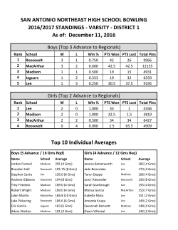 VARSITY - DISTRICT 1 Top 10 Individual Averages As of