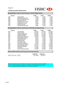 Foreign Exchange Board Rates