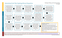 Exploring Diverse Perspectives