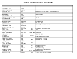 List of Members, 1836-1892, alphabetical, p. 300-346