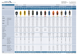 Packrafts - Packrafting Store