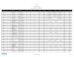 Proponent Debtor Class Debtor Name Class