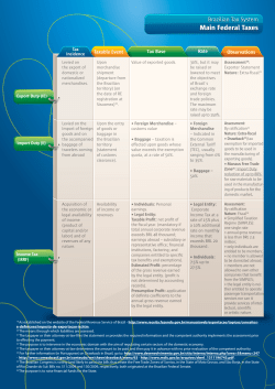 Brazilian Tax System