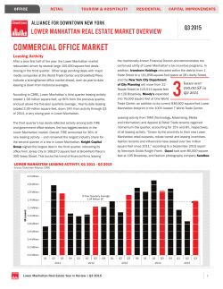 commercial office market