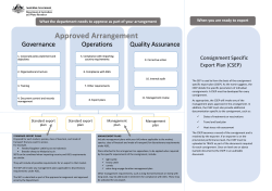 Diagram showing how export plans sit within the arrangement