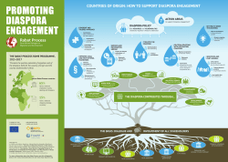 infographic - Processus de Rabat