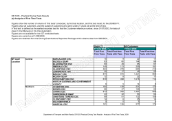 Analysis of first time tests - Department of Transport and Main Roads