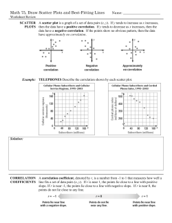 Math 75, Draw Scatter Plots and Best
