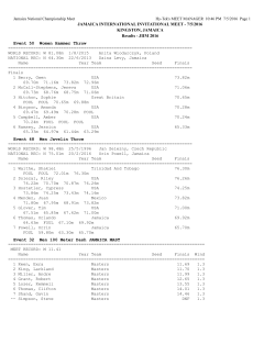 Complete Results - Jamaica International Invitational IWC Meet