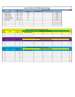 Junior Male 145 lb/66 kg Rankings