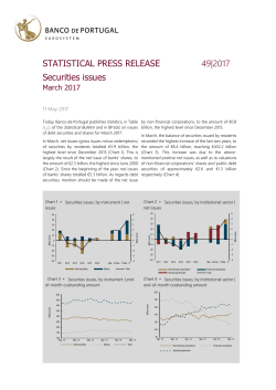 Securities issues - Banco de Portugal