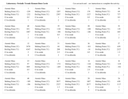 Atomic Trends Element Cards