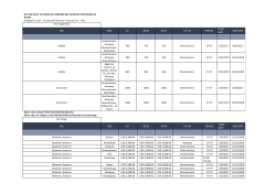 Dry Cargo Only POL POD 20´ 40´DC 40´HC T/S VIA