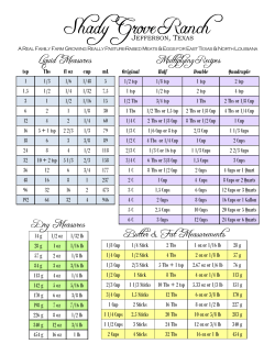 free printable Kitchen Conversion Chart