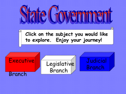 Legislative Branch Judicial Branch Executive Branch