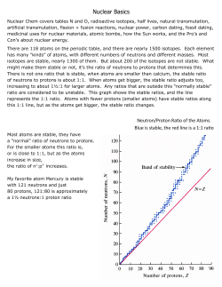 Nuclear Basics